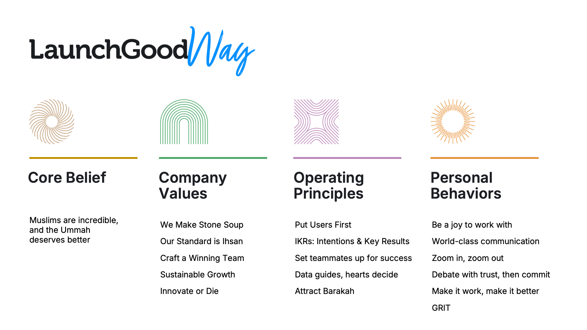 LaunchGood culture workshop